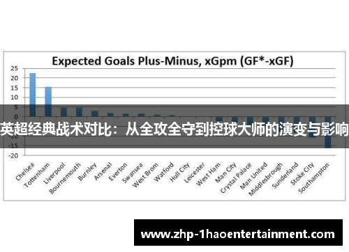 英超经典战术对比：从全攻全守到控球大师的演变与影响