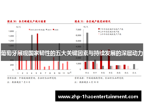 葡萄牙展现国家韧性的五大关键因素与持续发展的深层动力