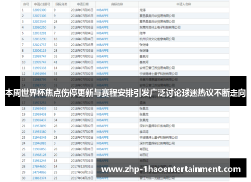 本周世界杯焦点伤停更新与赛程安排引发广泛讨论球迷热议不断走向