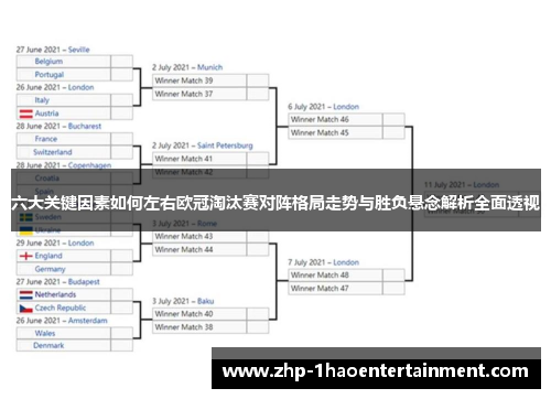 六大关键因素如何左右欧冠淘汰赛对阵格局走势与胜负悬念解析全面透视