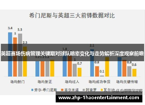 英超赛场伤病管理关键期对球队赔率变化与走势解析深度观察前瞻