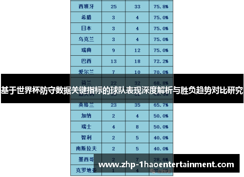 基于世界杯防守数据关键指标的球队表现深度解析与胜负趋势对比研究 基于世界杯防守数据关键指标的球队表现深度解析与胜负趋势对比研究