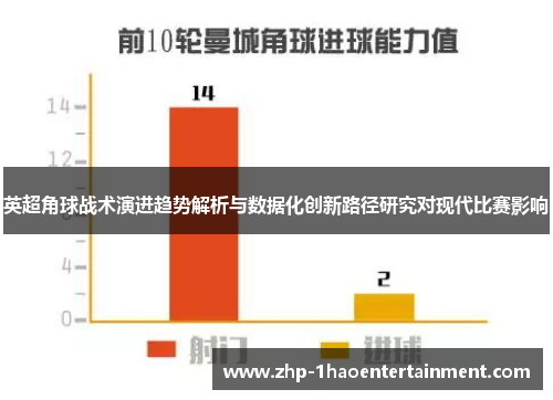 英超角球战术演进趋势解析与数据化创新路径研究对现代比赛影响