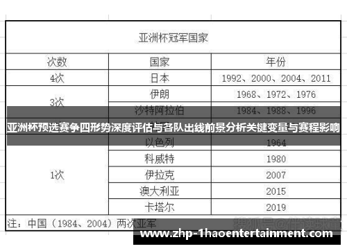 亚洲杯预选赛争四形势深度评估与各队出线前景分析关键变量与赛程影响
