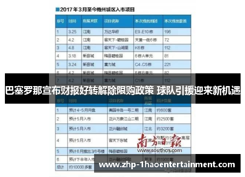 巴塞罗那宣布财报好转解除限购政策 球队引援迎来新机遇
